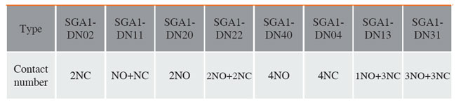 Thermal Relays